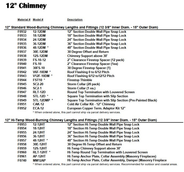 12" chimney list