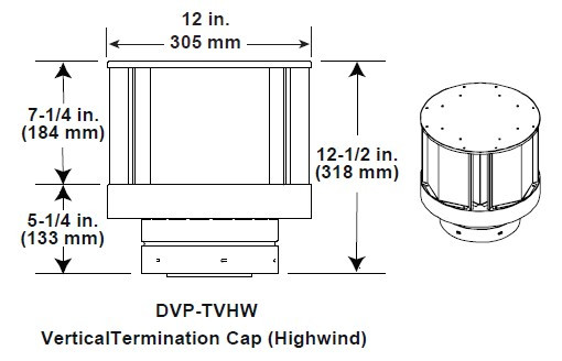 termination with dimensions