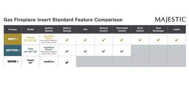 Majestic gas insert comparison