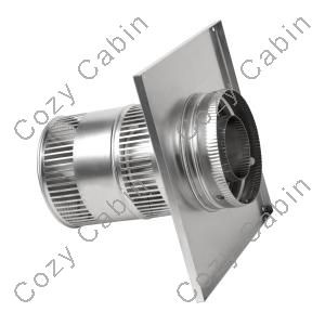 round termination