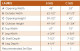 Laurel dimensions