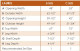 Laurel dimensions