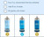 Barbicide Concentrate