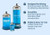 Barbicide Sanitizing Jar