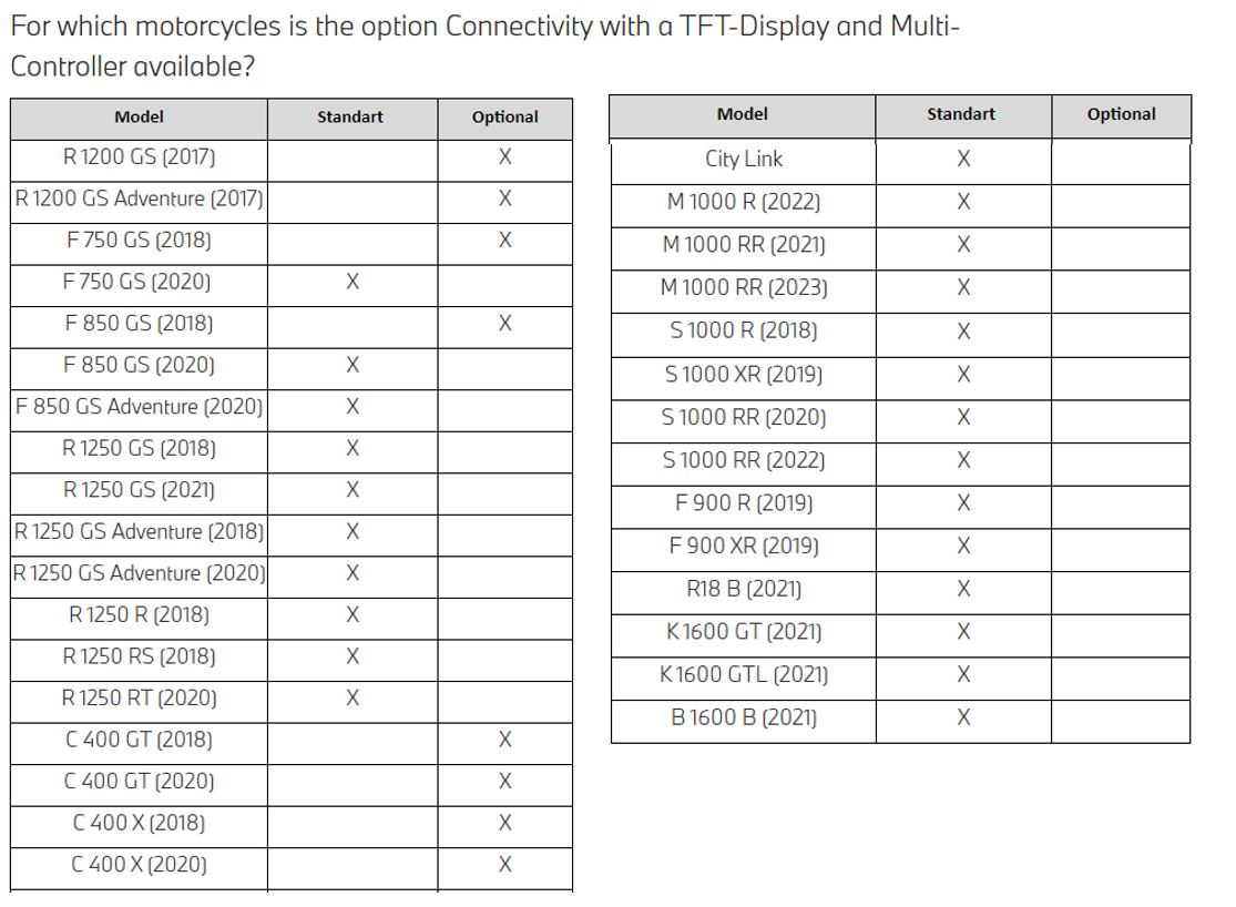 BMW ConnectedRide Cradle