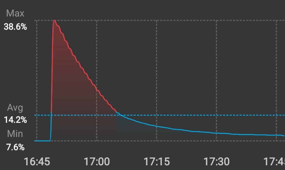 3D Print Box Hygrometer Data Logging History