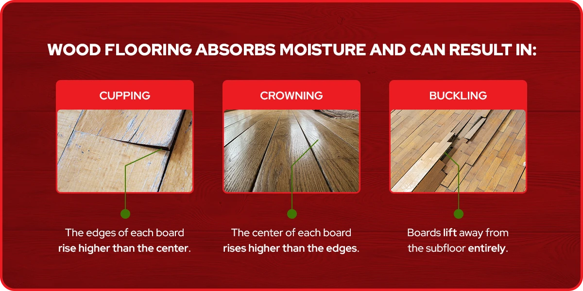 woof flooring absorbs moisture and can results in cupping, crowning and buckling
