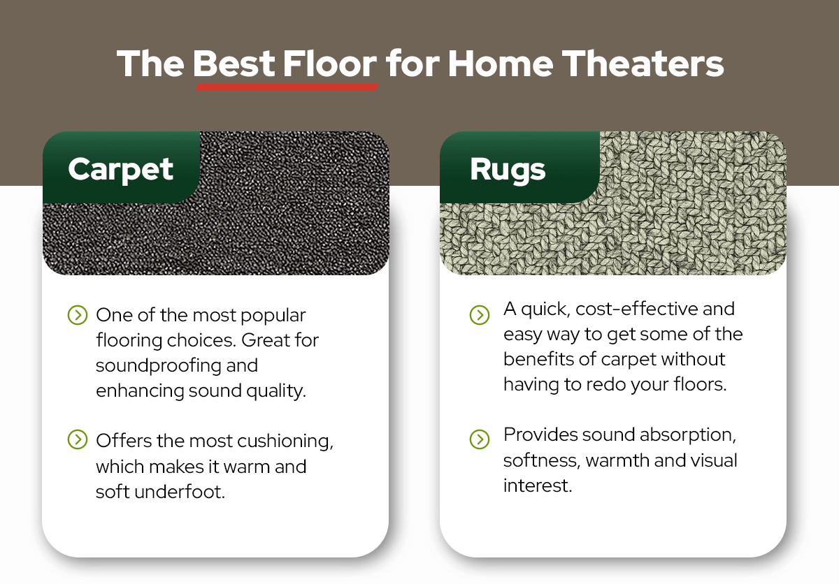 the best floor for home theaters