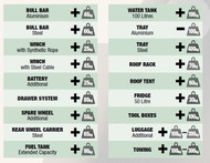 Understanding Vehicle Weights