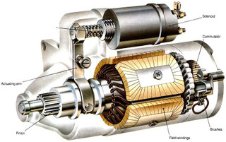 Starter Motor Solenoids Explained - All Four x 4 Spares