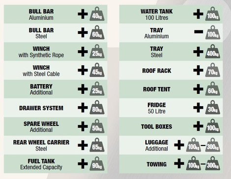 Understanding Vehicle Weights