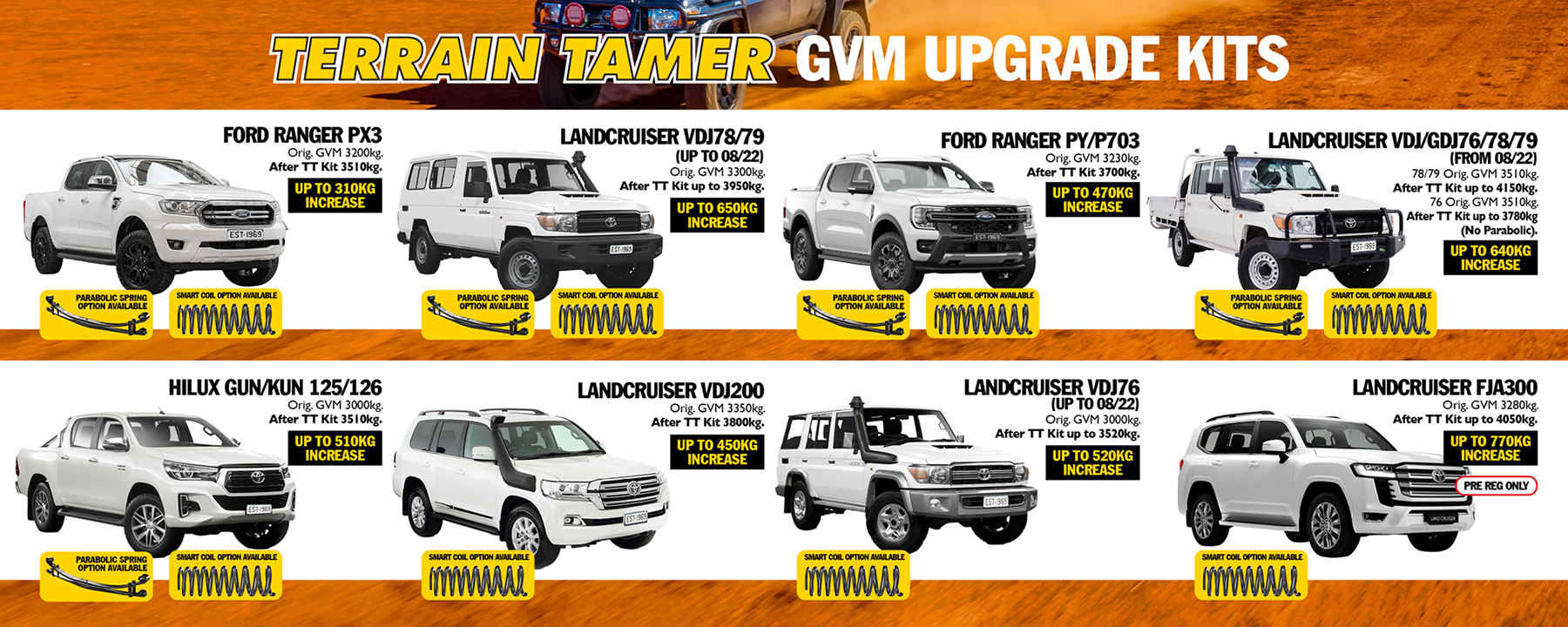 Terrain Tamer GVM upgrade range