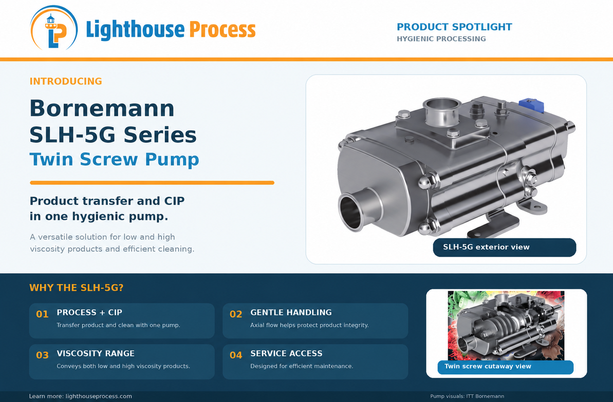 Introducing the Bornemann SLH-5G Twin Screw Pump