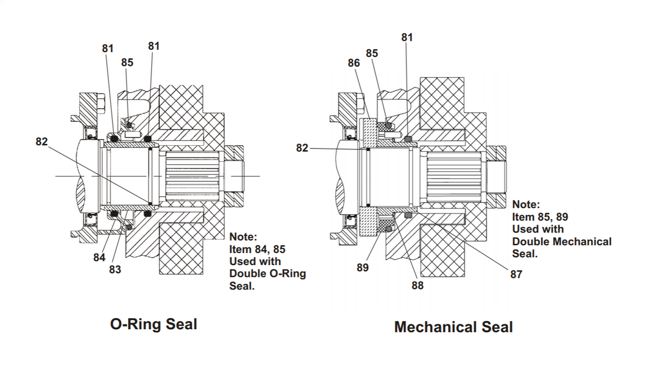 U1 Pd Double O Ring Seal Kit