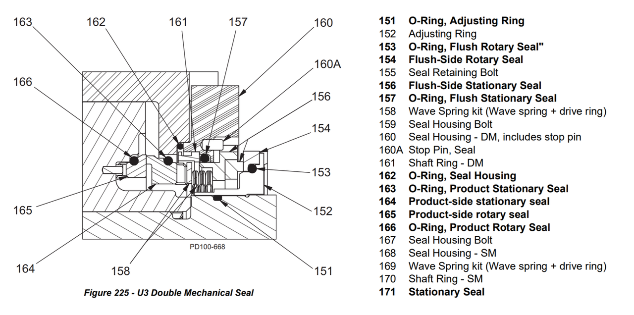 U3 Pd Narrow Faced Double Mechanical Seal Kit