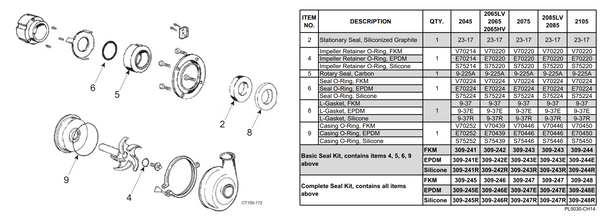 200 Series Waukesha Cherry-Burrel Pump Type 1 Seal Kit cut sheet and part list.