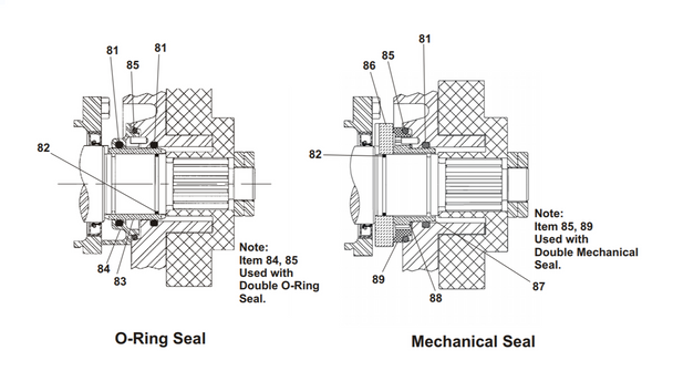 Exploded view U1 PD Pump