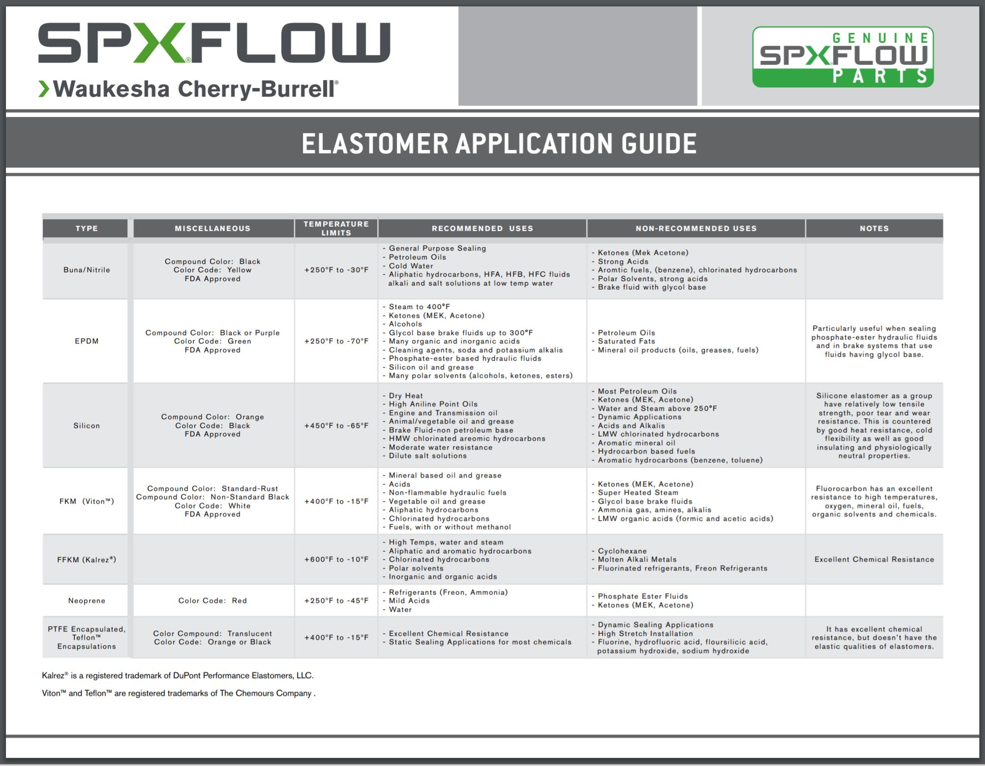 ORing Identification and Selection Guide Lighthouse Process