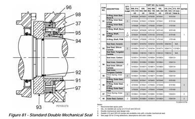 U2 Pd Double Mechanical Seal Kit