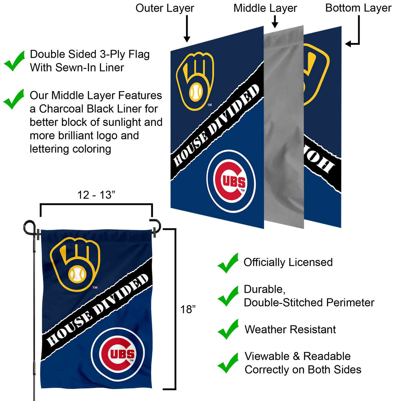 House Divided Cubs Sox 