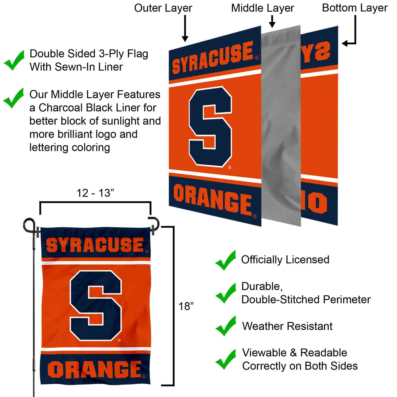Syracuse Orange Stars And Stripes Nation Flag - 3x5 Feet, Officially Licensed, Double-Sided Outdoor Banner