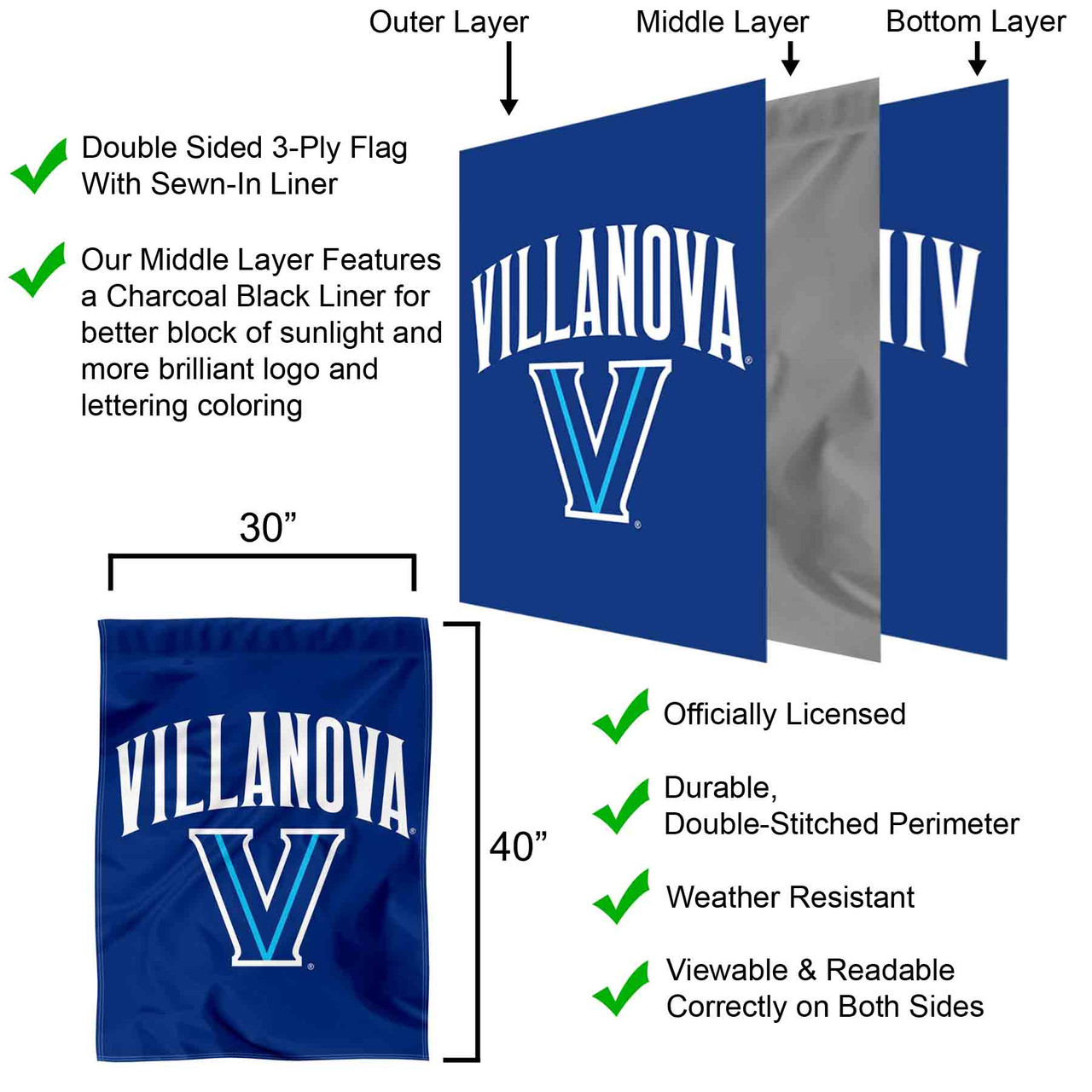 Villanova Wildcats Logo House Flag - State Street Products