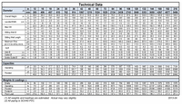 Radial Flow Settler Data Sheet