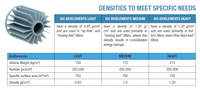 BioElements™ Biomedia Chart