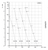 High Efficiency FPZ Regenerative Blower Chart