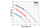 Tsurumi LB Series Freshwater Submersible Pumps Pressure Curves