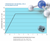BioElements™ Biomedia Conversion Rate