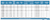 Amalgam Polyethylene UV Sterilizer Chart