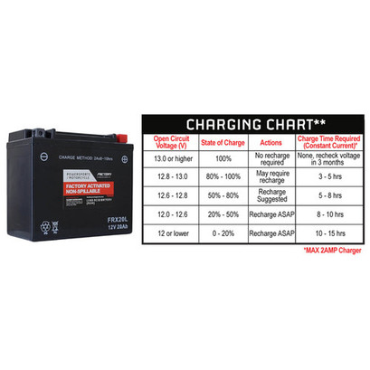 Factory Racing Parts AGM Battery FRX7A For ATVs, Offroad Motorcycles, and Scooters YTX7A-BS, BTX7A-BS Factory Racing Parts AGM Battery FRX7A For ATVs, Offroad Motorcycles, and Scooters YTX7A-BS, BTX7A-BS