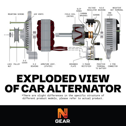 Alternator Fits Volvo VHD VNL VNM VT WA WC WG WH WI Series w/Cummins Engines