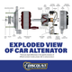 Alternator Fits Hyundai Tucson 2.4L 2014-2015 2612531, 37300-2G750, A0002612531