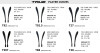 True Catalyst 9X3 Grip stick curve reference chart