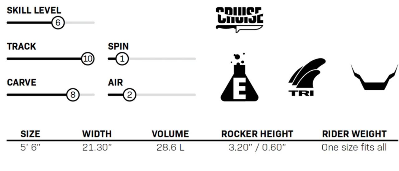 Connelly Big Easy Wakesurf Board, intermediate wakesurf board, advanced wakesurf board, full-length EVA pad, tri-fin wakesurf, surf design wakesurf, EPS foam core wakesurf, big turns wakesurf, toes on the nose wakesurf, walkable EVA pad, tri-fin wakesurf board, Connelly wakesurf, lightweight wakesurf board, epoxy construction wakesurf, performance wakesurf board. Connelly Big Easy Wakesurf Board, intermediate wakesurf board, advanced wakesurf board, full-length EVA pad, tri-fin wakesurf, surf design wakesurf, EPS foam core wakesurf, big turns wakesurf, toes on the nose wakesurf, walkable EVA pad, tri-fin wakesurf board, Connelly wakesurf, lightweight wakesurf board, epoxy construction wakesurf, performance wakesurf board.