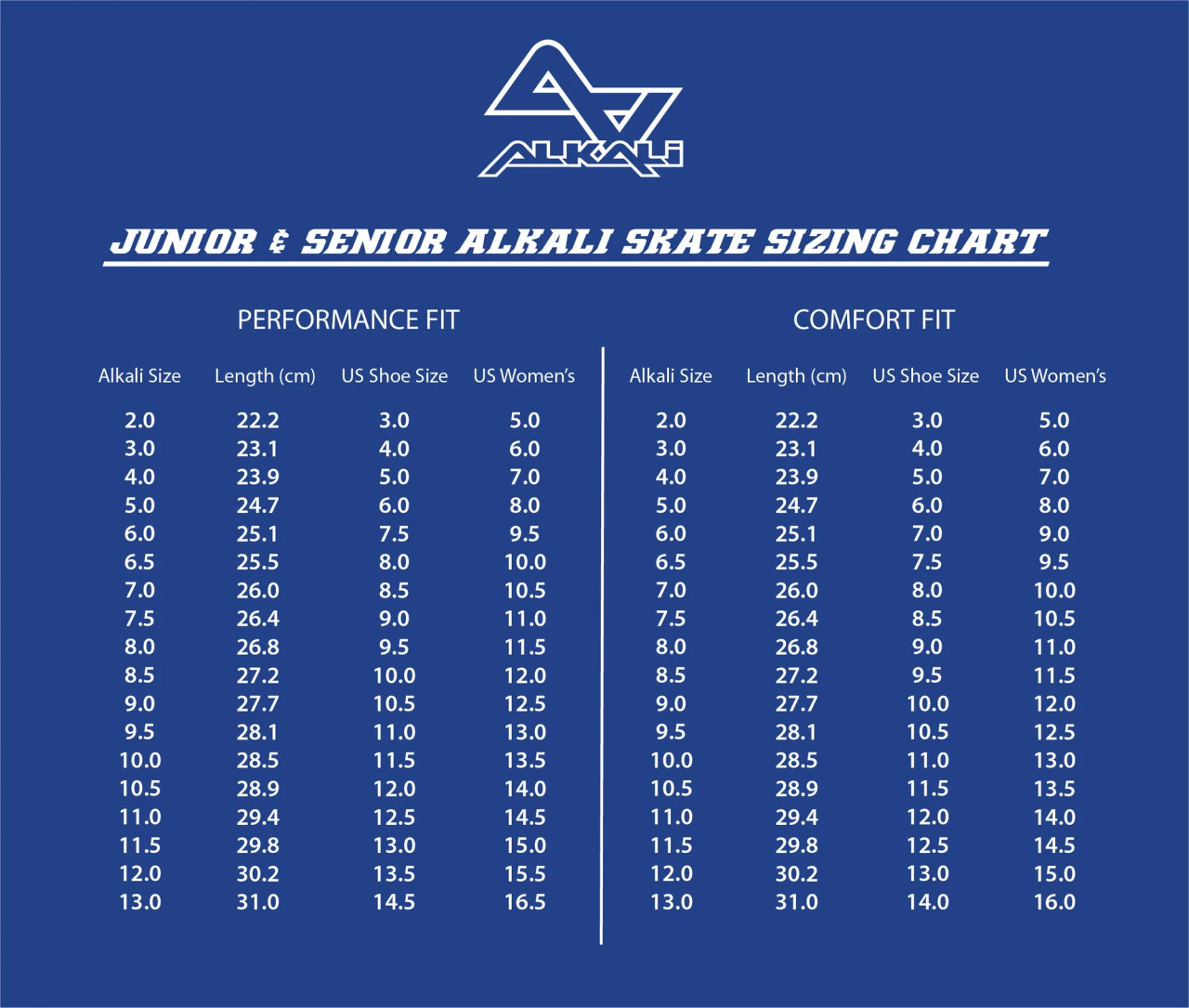 Alkali Cele II skates, senior roller hockey skates, high-performance roller skates, carbon fiber hockey skates, best fitting roller hockey skates, ankle support roller skates, moisture-wicking skates, Anaform padding skates, Hi-Lo aluminum frame skates, Xena wheels, 80mm wheels, 76mm wheels, elite-level hockey skates, lightweight roller hockey skates, comfortable hockey skates, professional performance skates, indoor hockey skates, pre-lubed Swiss Lite bearings, power skaters, hockey skate upgrade