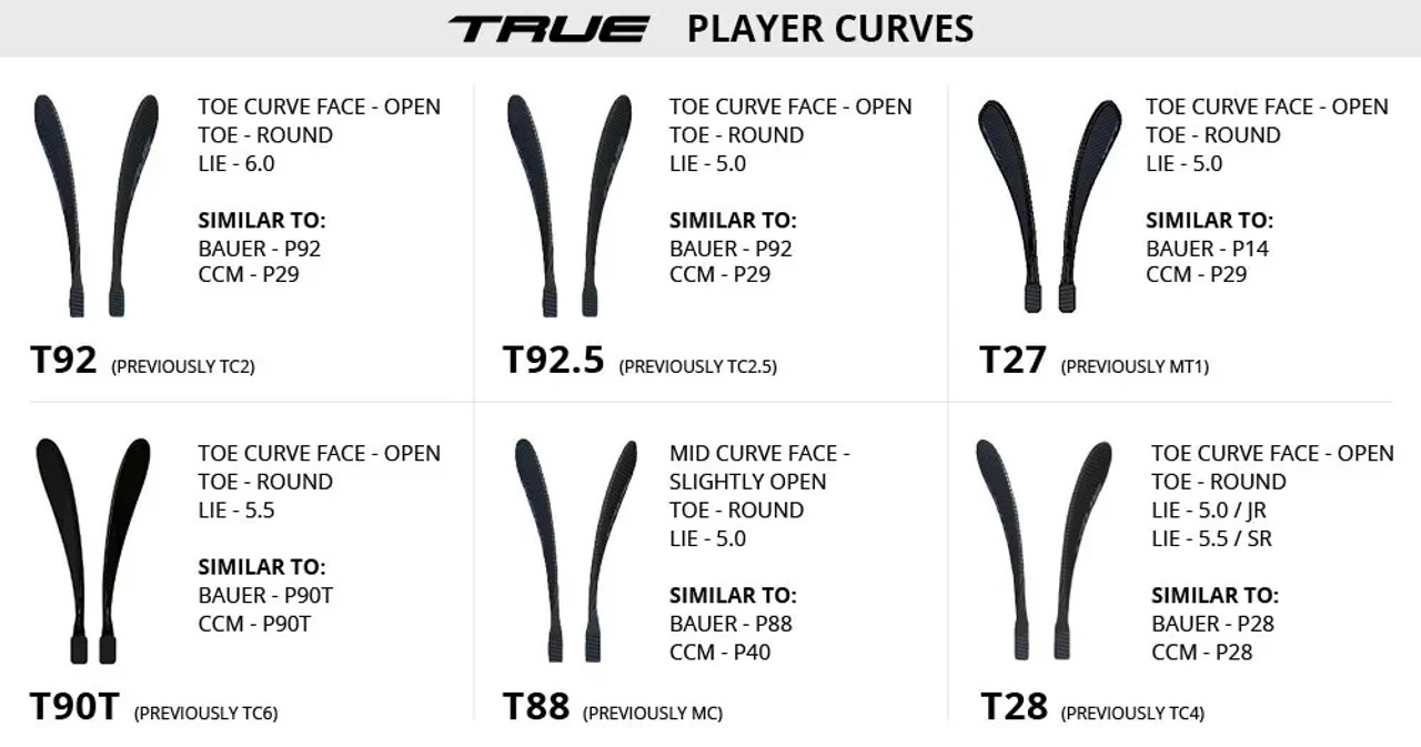 True Catalyst XS3 True Player Curves Reference