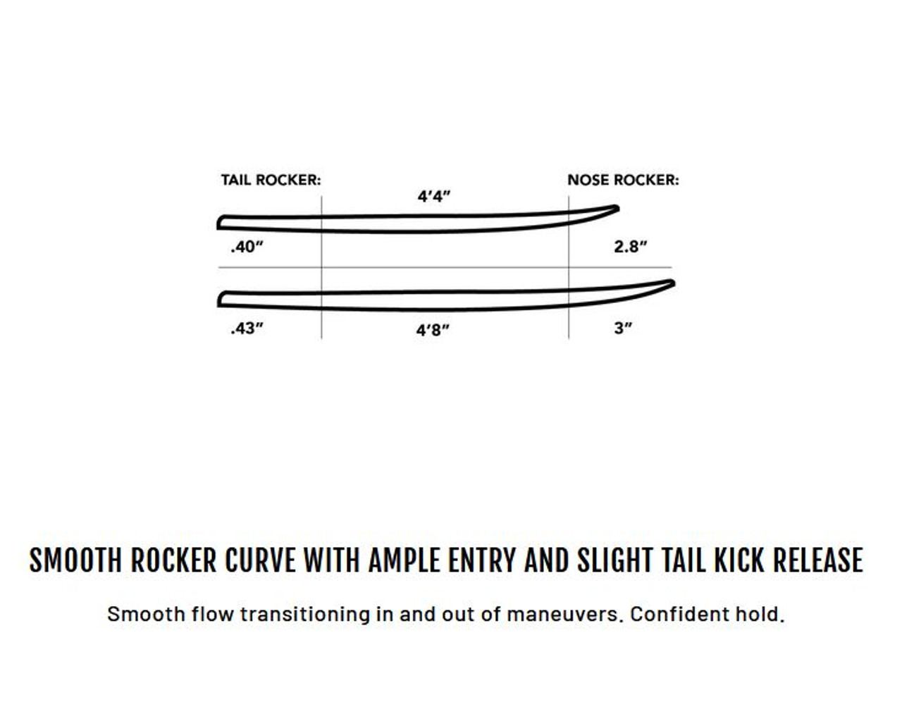 Smooth flow transitioning in and out of maneuvers. Confident hold.