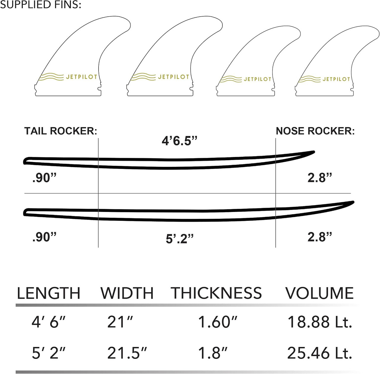 Jetpilot Fugu 5'2" Wake Surfboard