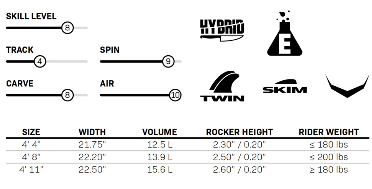 Connelly Benz Info Chart