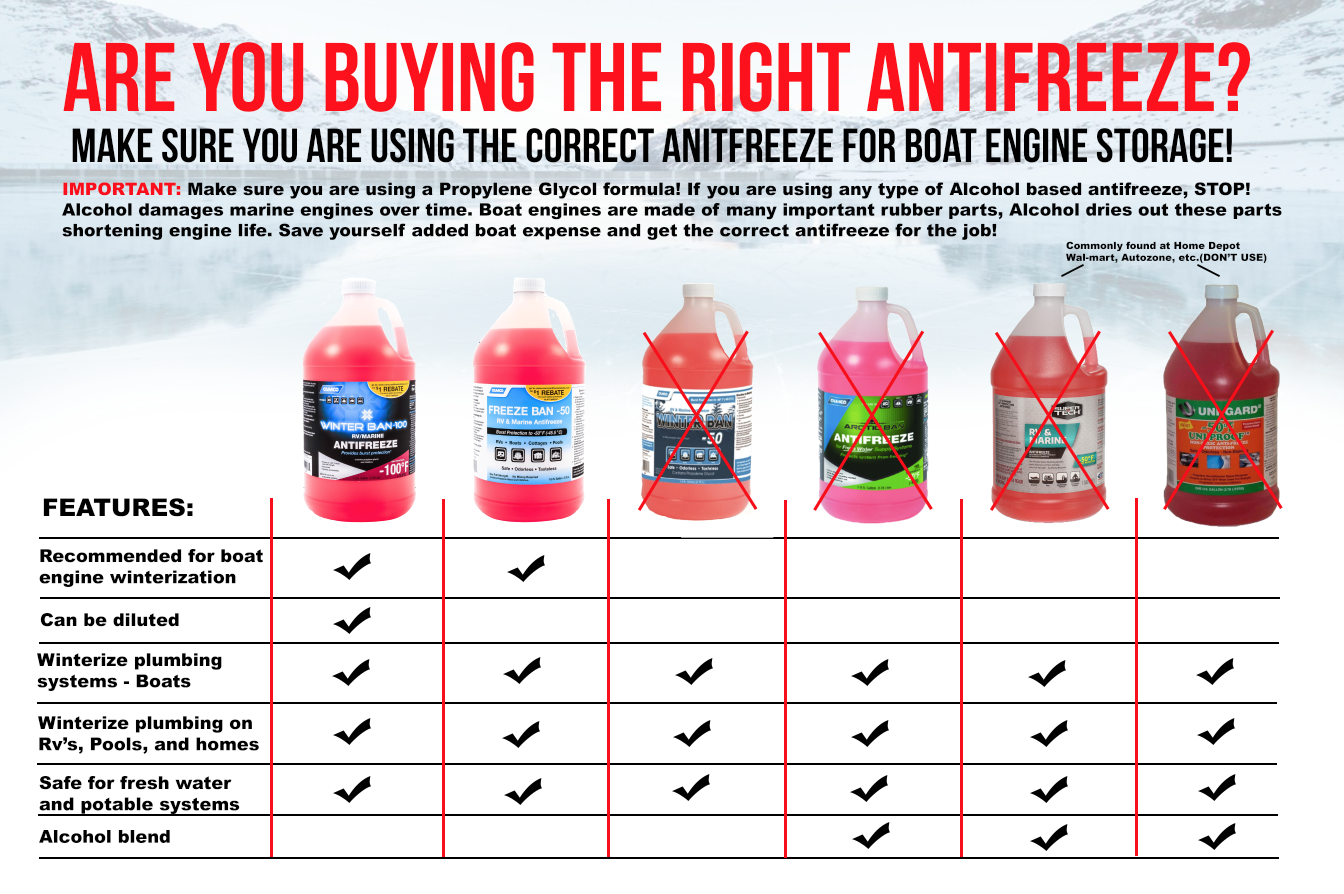 What Antifreeze Is Right For Your Boat's Engine