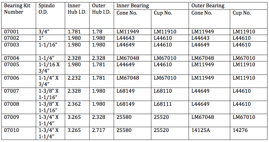 Trailer Buddy Bearing Kit Chart