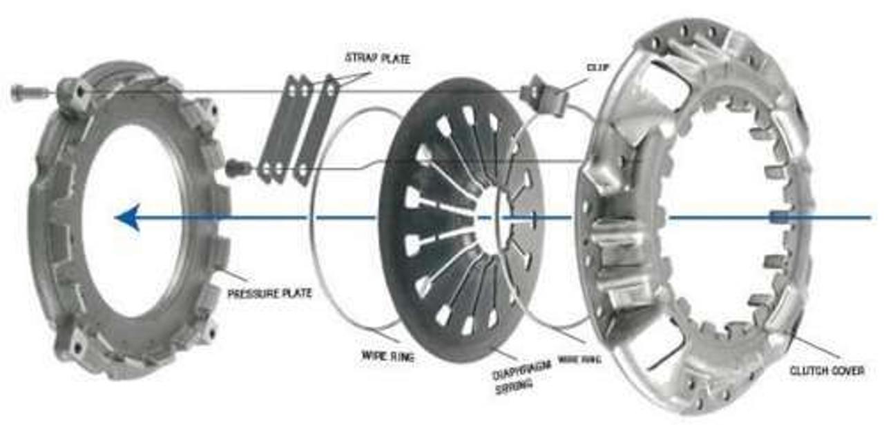 Gen 3 Hemi Clutch