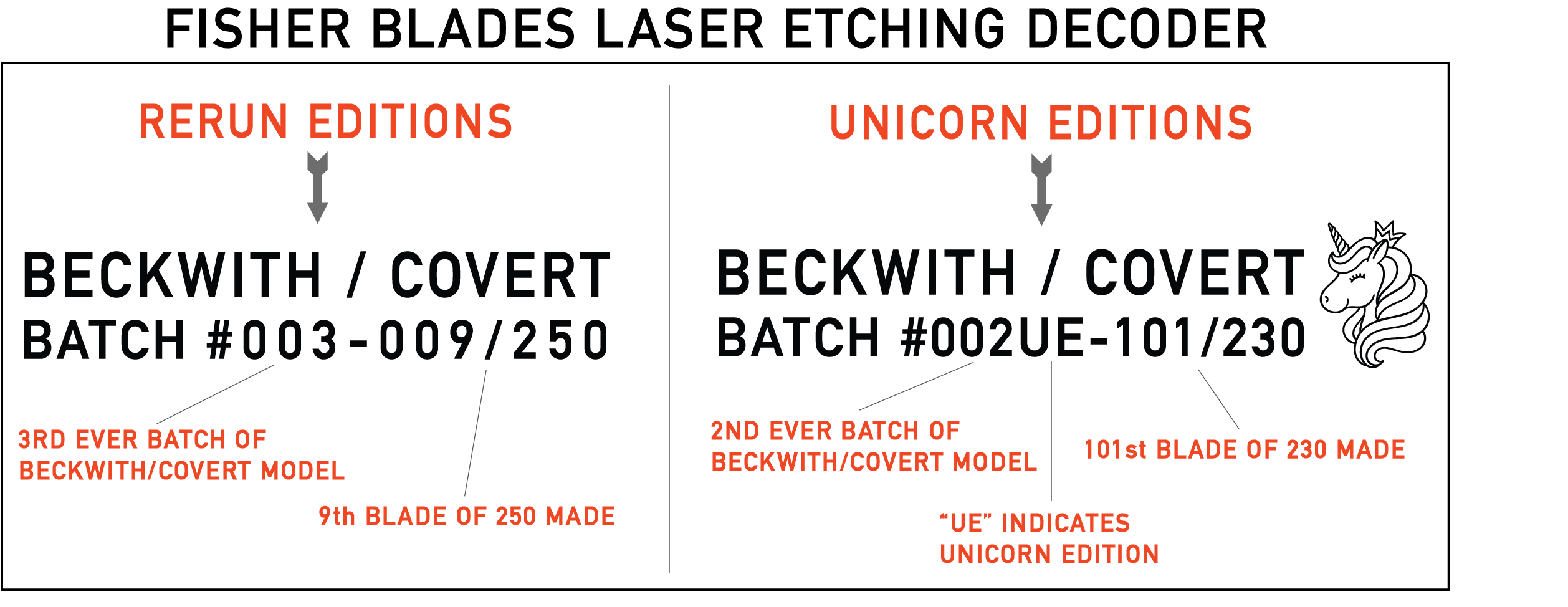 fisher-blades-batch-etching-decoder2.png