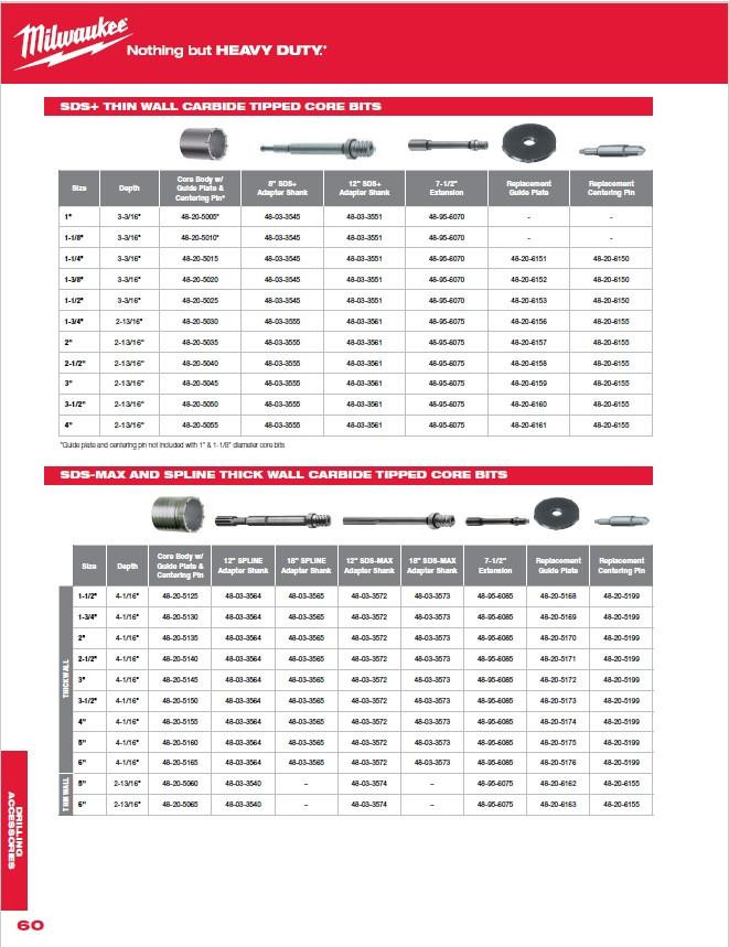 Milwaukee Tools | 48-20-5040 SDS+ Thin Wall Core Bit 2-1/2 in.