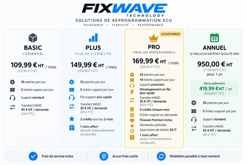 Logiciel Professionnel  Fixwave  (version officielle)
