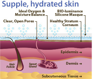 Biodermis BIO-luminance Hydration Masque