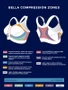 Bella Post-Op Bra, compression zone detail